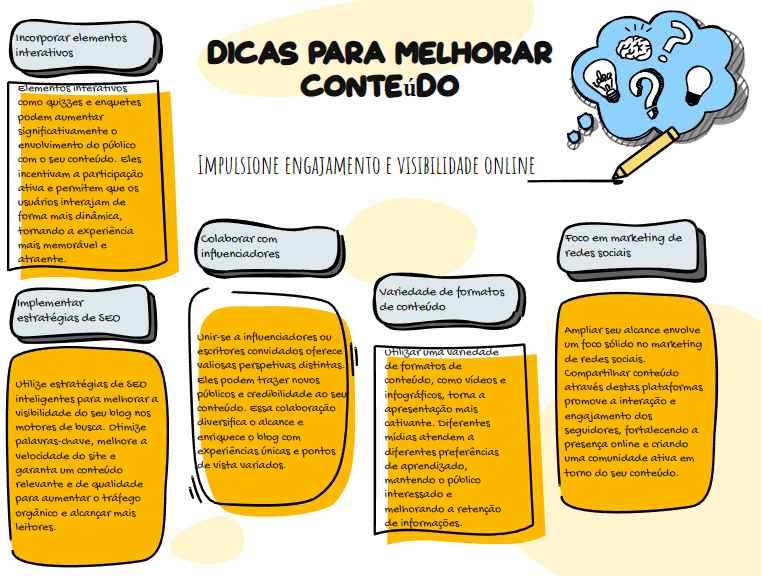 Infográfico ilustrado intitulado "Dicas para Melhorar Conteúdo em 2025", apresentando cinco seções delineadas em laranja: 1) Incorporar elementos interativos. 2) Implementar estratégias de SEO. 3) Colabore com influenciadores. 4) Variedade de formatos de conteúdo, como blogs. 5) Foco em marketing de redes sociais. Uma lupa. | Morabeza Marketing